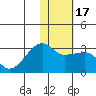 Malga Bay tide chart for Sunday, January 17, 2021