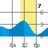Malga Bay tide chart for Thursday, January 7, 2021