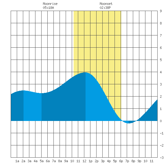 Malga Bay tide chart for Friday, January 8, 2021