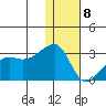 Malga Bay tide chart for Friday, January 8, 2021