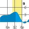 Malga Bay tide chart for Saturday, January 9, 2021