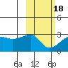 Malga Bay tide chart for Thursday, February 18, 2021