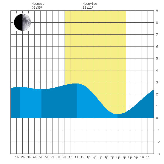 Malga Bay tide chart for Friday, February 19, 2021