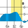 Malga Bay tide chart for Monday, February 8, 2021