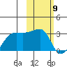 Malga Bay tide chart for Tuesday, February 9, 2021