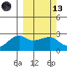 Malga Bay tide chart for Saturday, March 13, 2021