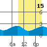 Malga Bay tide chart for Monday, March 15, 2021