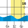 Malga Bay tide chart for Tuesday, March 16, 2021