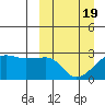 Malga Bay tide chart for Friday, March 19, 2021