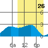Malga Bay tide chart for Friday, March 26, 2021