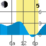 Malga Bay tide chart for Friday, March 5, 2021