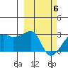 Malga Bay tide chart for Saturday, March 6, 2021
