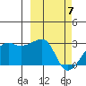 Malga Bay tide chart for Sunday, March 7, 2021