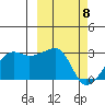 Malga Bay tide chart for Monday, March 8, 2021