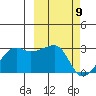 Malga Bay tide chart for Tuesday, March 9, 2021