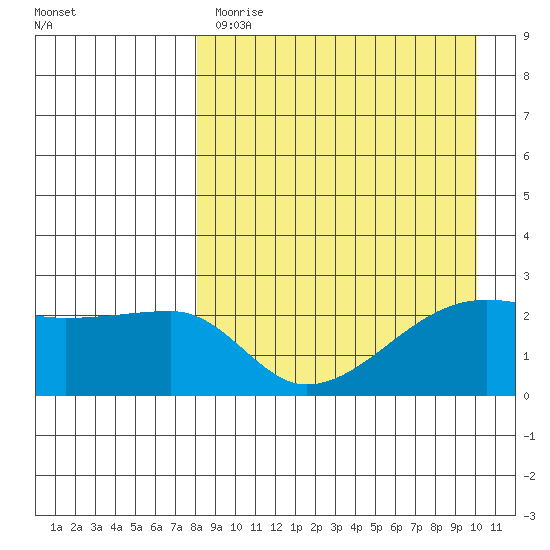 Malga Bay tide chart for Tuesday, April 13, 2021