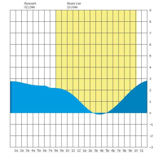 Malga Bay tide chart for Friday, April 16, 2021