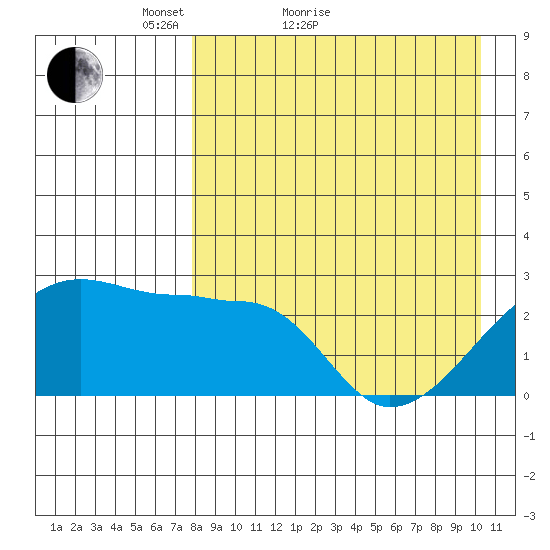Malga Bay tide chart for Monday, April 19, 2021