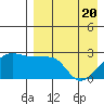 Malga Bay tide chart for Tuesday, April 20, 2021