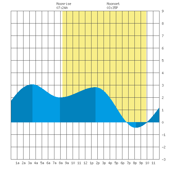 Malga Bay tide chart for Tuesday, April 6, 2021