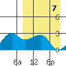 Malga Bay tide chart for Wednesday, April 7, 2021