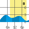 Malga Bay tide chart for Thursday, April 8, 2021