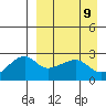 Malga Bay tide chart for Friday, April 9, 2021