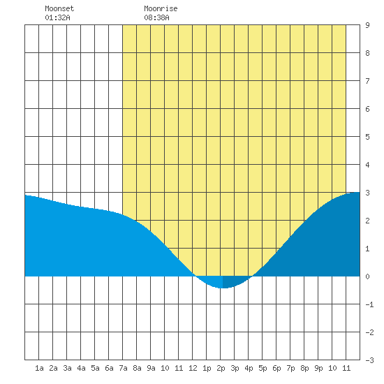 Malga Bay tide chart for Friday, May 14, 2021