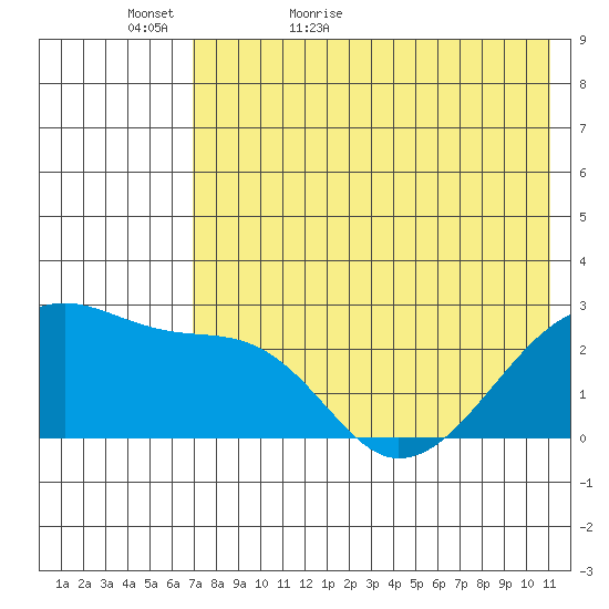 Malga Bay tide chart for Monday, May 17, 2021