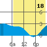 Malga Bay tide chart for Tuesday, May 18, 2021