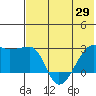 Malga Bay tide chart for Saturday, May 29, 2021