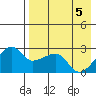 Malga Bay tide chart for Wednesday, May 5, 2021