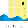 Malga Bay tide chart for Thursday, May 6, 2021