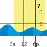 Malga Bay tide chart for Friday, May 7, 2021