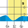 Malga Bay tide chart for Sunday, May 9, 2021