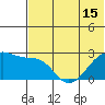 Malga Bay tide chart for Tuesday, June 15, 2021
