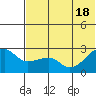 Malga Bay tide chart for Friday, June 18, 2021