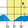 Malga Bay tide chart for Sunday, June 6, 2021