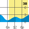 Malga Bay tide chart for Friday, July 30, 2021