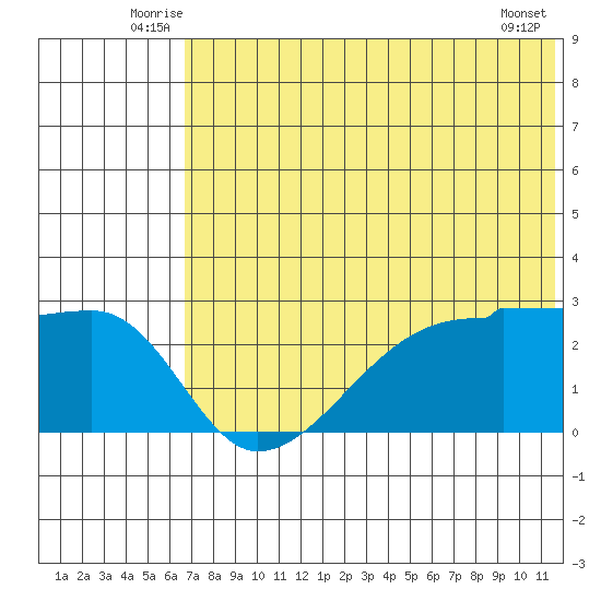 Malga Bay tide chart for Tuesday, July 6, 2021
