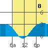 Malga Bay tide chart for Thursday, July 8, 2021