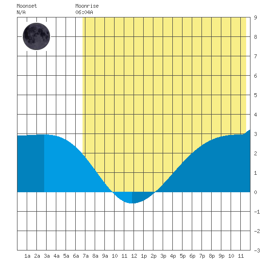 Malga Bay tide chart for Friday, July 9, 2021