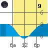 Malga Bay tide chart for Friday, July 9, 2021