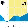 Malga Bay tide chart for Sunday, August 15, 2021