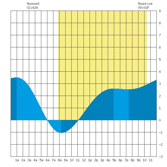 Malga Bay tide chart for Wednesday, August 18, 2021