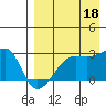 Malga Bay tide chart for Wednesday, August 18, 2021