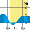 Malga Bay tide chart for Friday, August 20, 2021