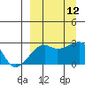 Malga Bay tide chart for Sunday, September 12, 2021