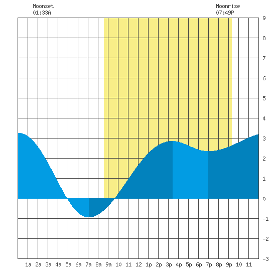 Malga Bay tide chart for Wednesday, September 15, 2021