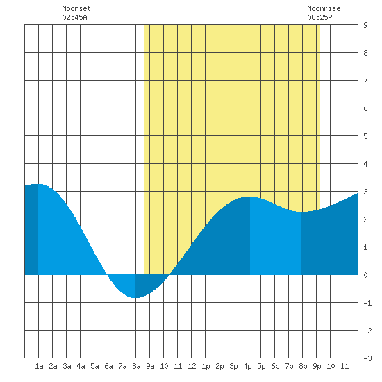Malga Bay tide chart for Thursday, September 16, 2021